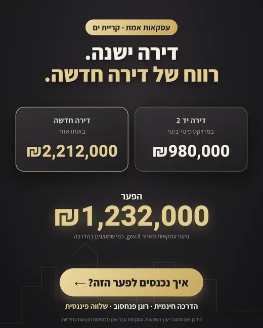 רונן פנחסוב · שלווה פיננסית · קמפיין הדרכה: סדרת מודעות פיד