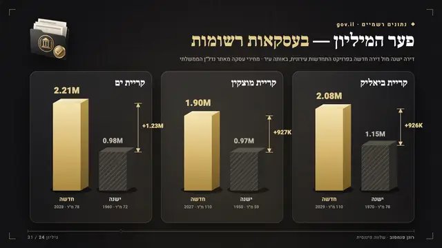 רונן פנחסוב · שלווה פיננסית · שקפי נתונים בתלת-מימד